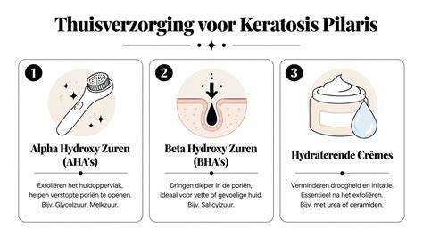 Infographic: Keratosis pilaris - oorzaken, plekken en behandeling