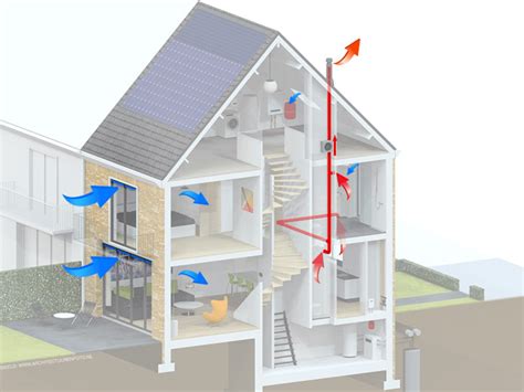 Illustratie van een huis met pijlen die de luchtstroom door ventilatieroosters aangeven.