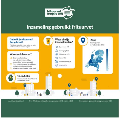 Infographic: routes en inzamelpunten voor afvalstromen in de gemeente