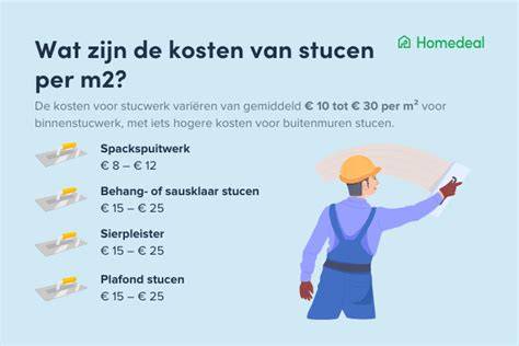 Infographic: Bandbreedtes voor stucwerk per oppervlak