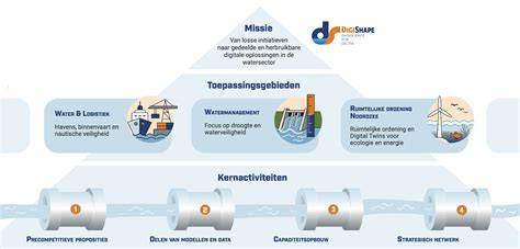 Infographic: Europees netwerk van prefab containerbedrijven en logistieke partners