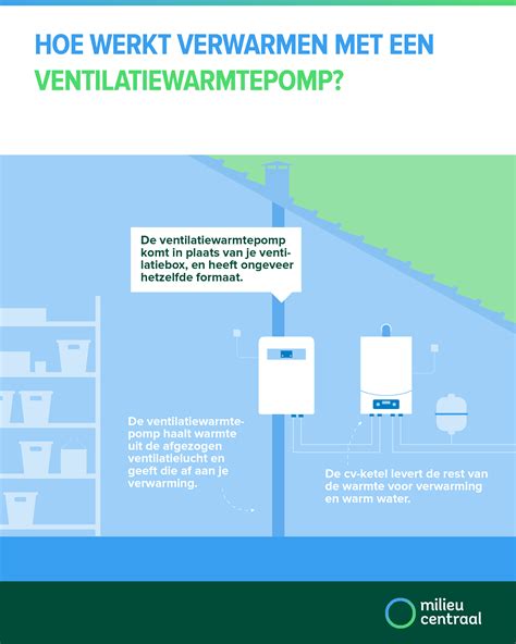 Infographic over de vereiste ventilatie in een meterkast.