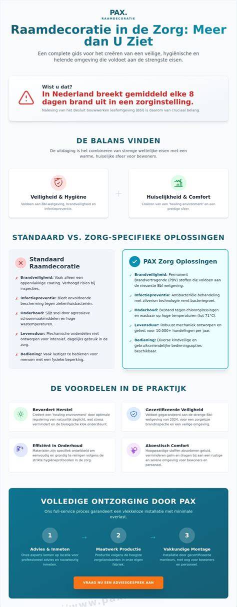 Infographic: Overzicht vloerkeuzes in zorginstellingen (hygiëne, slijtvastheid, veiligheid, comfort)