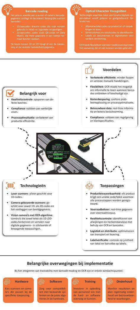 Infographic: Slimme tuinopslag - zones, wandopslag en opbergoplossingen
