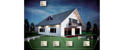 Infographic: IP-waarde en buitenspots