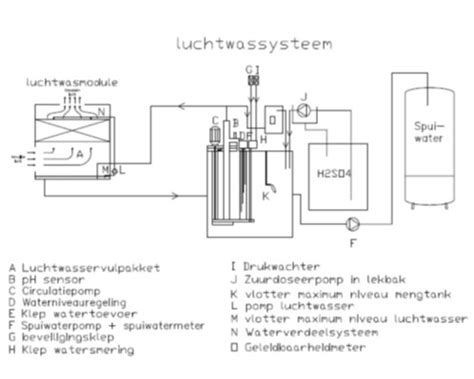 Schematische weergave van Sigma- en Omega-reservoirs met bedieningsplaten