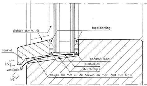 Illustratie van het contramallen van een neuslat voor een kozijnverbinding