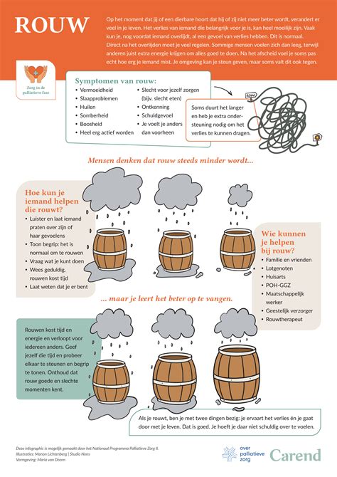 Infographic: Prijzen en fasen van betegelen in Nieuwerkerk en Ridderkerk