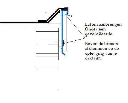 Infographic: overzicht dakrandafwerking plat dak (boeiboord, daktrim, druiprand, ventilatie)