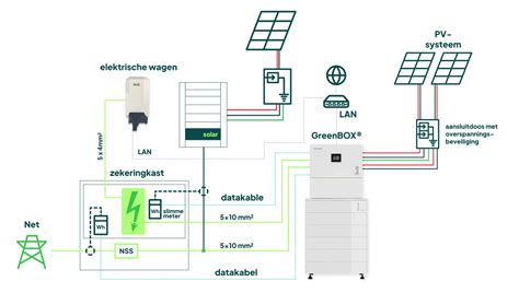 Schematische weergave: EI30, EI60, installatie in combinatie met RC2