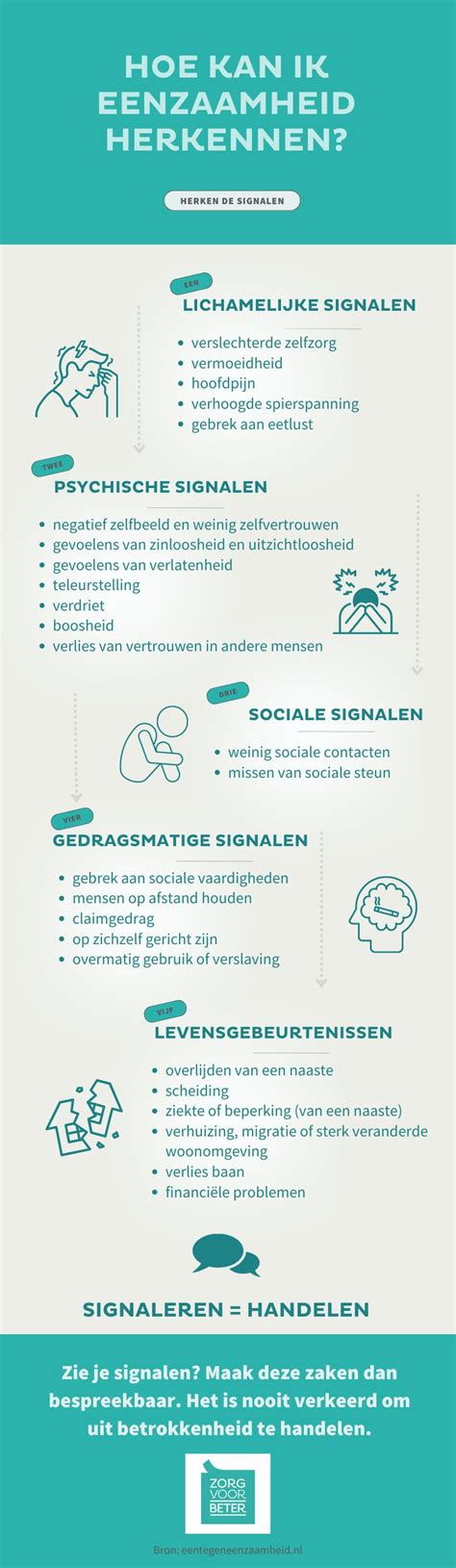 Diagram: hoe signalen zich kunnen ontwikkelen in een gezin