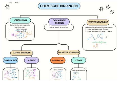 Schema: Verschillende soorten inductie beschermers