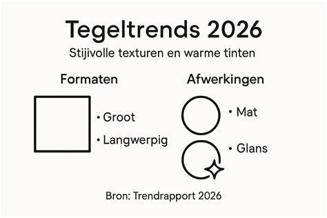 Infographic: huidige tegeltrends en texturen in Impermo-showrooms