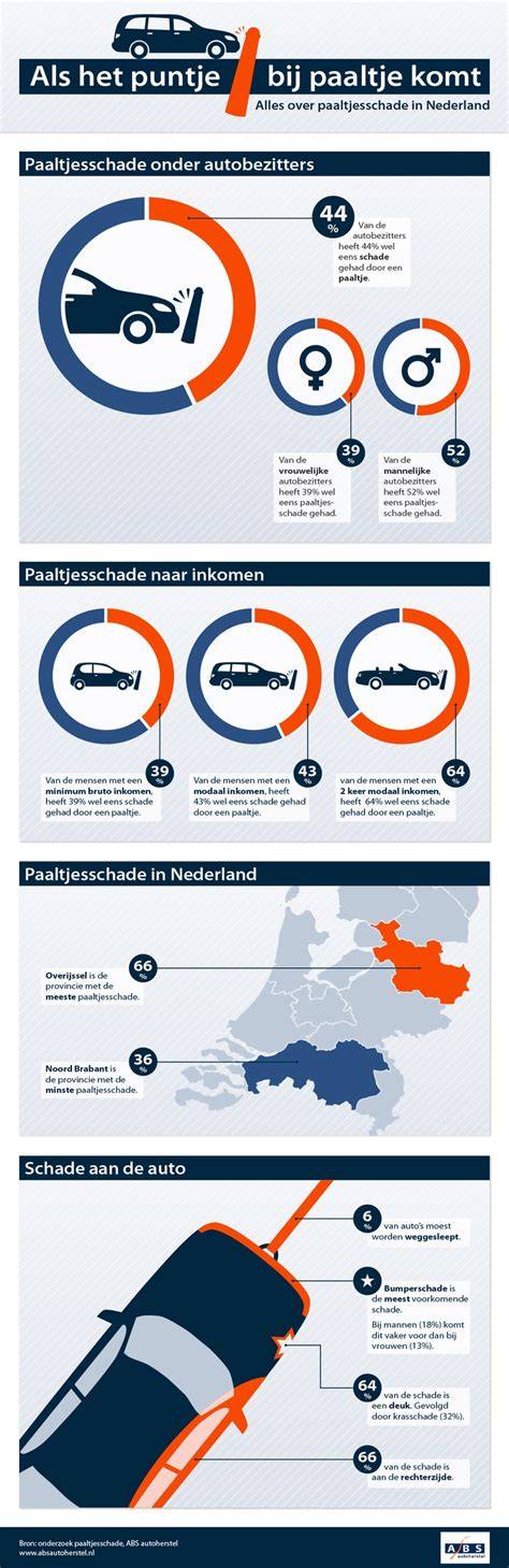 Infographic over de vier leidende landbouwsystemen in Nederland