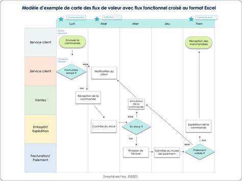 Carte des flux d'informations et responsabilités entre les sites et INFOBEL SA