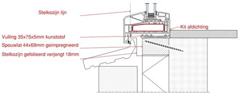 Gedetailleerde tekening of foto van een stucstopprofiel en een aansluitprofiel op een gevel