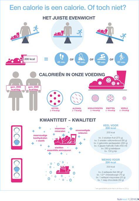 Infografiek: 