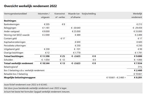 Overzicht van plaatdiktes en rendement