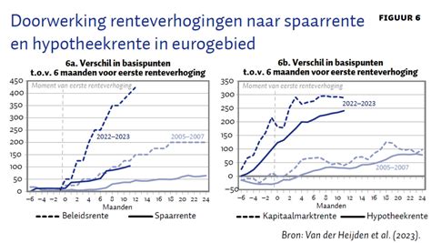 Illustratie van variabiliteit in proefresultaten door heterogeniteit van grondmonsters
