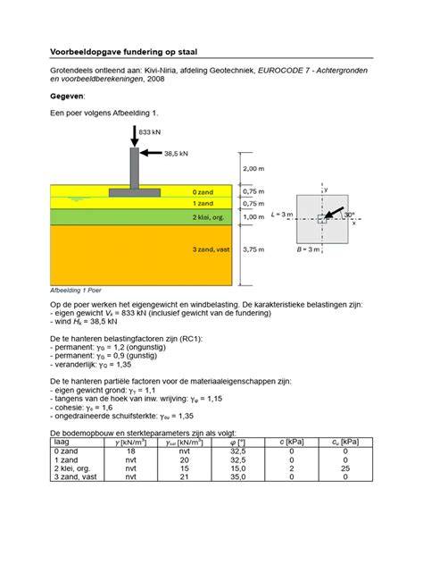 Diagram: relatie tussen grondtype, paaltype en effect op fundering