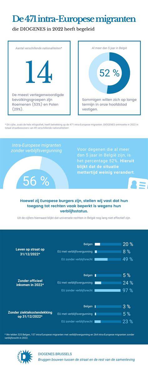 Infografiek: Europese kringlopen en regionale eiwitketens