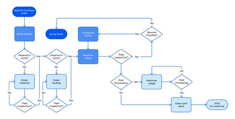 Diagram: Hydrocultuurvoederfabriek - principes en workflow