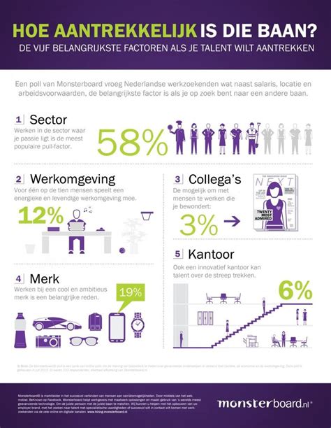 Infographic: Belangrijke factoren bij intelligentietesten