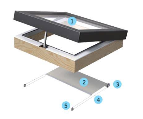Diagram: modulaire daklichten en roedensystemen