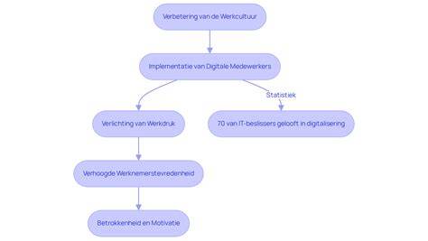 Flowchart van asbestinventarisatie tot vrijgave