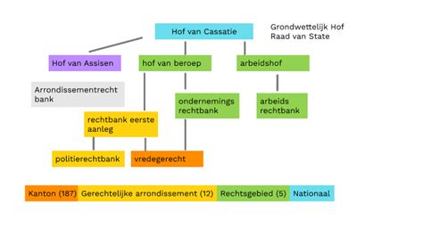 Schema: Populaire behangmerken en hun stijlkenmerken