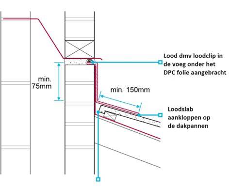 Diagram van dakpansgewijze overlappende waterdichting bij kozijn aansluitingen