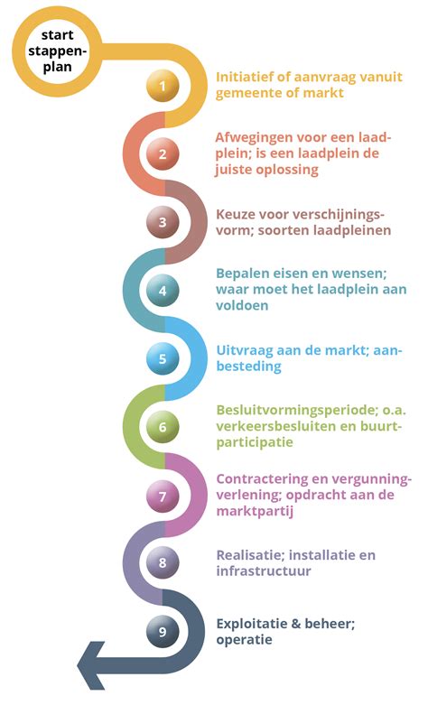 Schema: Stappenplan latex spuitklus