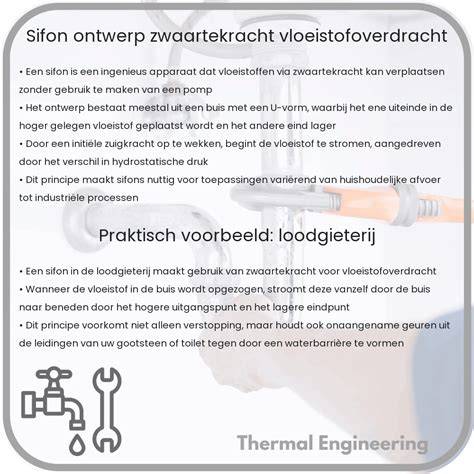 Infographic: Overzicht condensaftapingen Daikin: zwaartekracht, pomp, sifon
