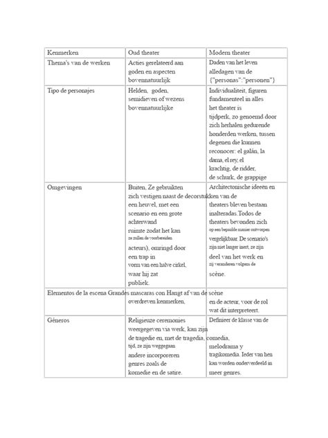 Vergelijkende tabel: Renovatie vs Vervanging Kosten
