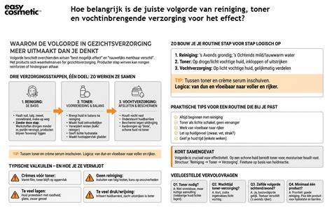 Schema: juiste volgorde van stappen bij reiniging van zwart sanitair