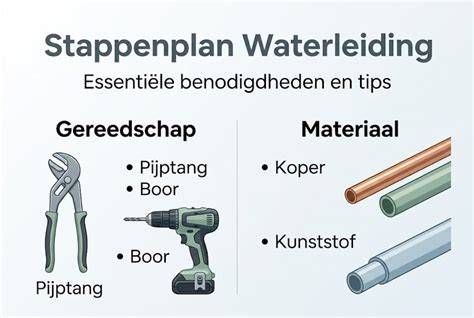 Infografiek: Overzicht van reparatiemethoden voor waterleidingen in beton - binnenbekleding, inschuiftechniek, relining en spray-coating