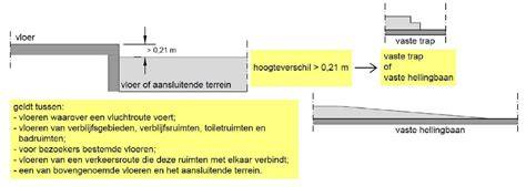 Diagram: hoogteverschil bij verschillende afschotpercentages