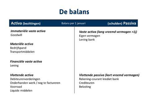 Diagram: schuttinghoogte en privacy balans