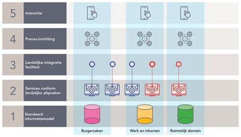 Diagram: Volgorde van lagen bij verwerking met wapeningsband