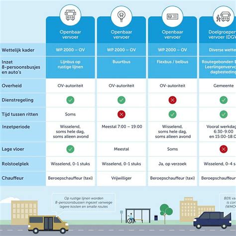 Infographic: Megohmtest en droging van MgO-isolatie