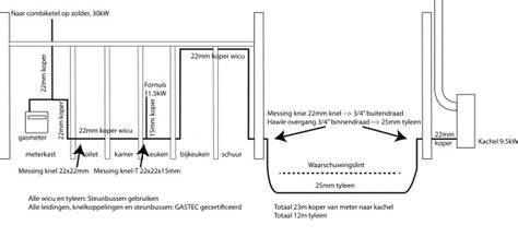 Infographic: Overzicht gasleidingen (koper, meerlagen, tyleen) en hun toepassingen