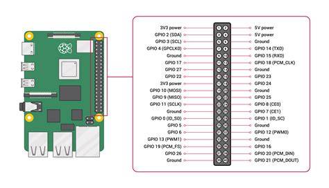 Diagram: Raspberry Pi besturingspunt met GPIO, relais en cv-schakeling