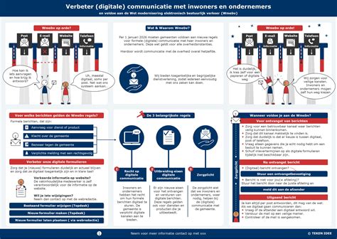 Infographic: SPAR Modernisering en Winkellagen