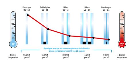 Illustratie van warmteverlies door een deur met een lage U-waarde