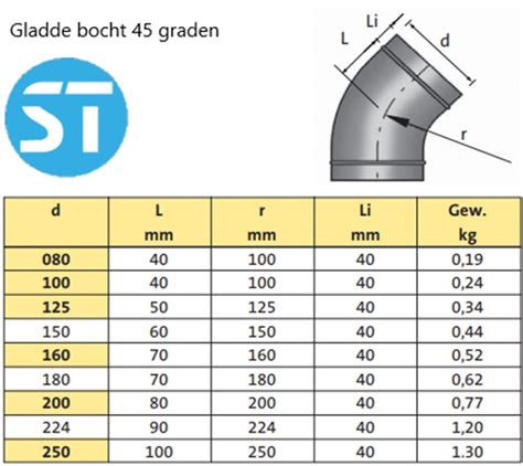 Gedetailleerde tekening met afmetingen van de PVC bocht 45 graden 50mm