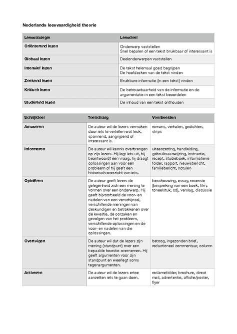 Schema: drie hoofdtypen voegmiddelen en hun kenmerken