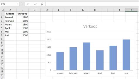 Grafiek met windrichtingen en -snelheden