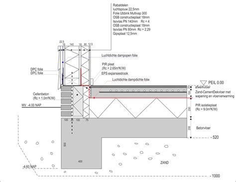 Overzichtelijke tekening van doordringende isolatie rondom muur-vloer en kozijnen