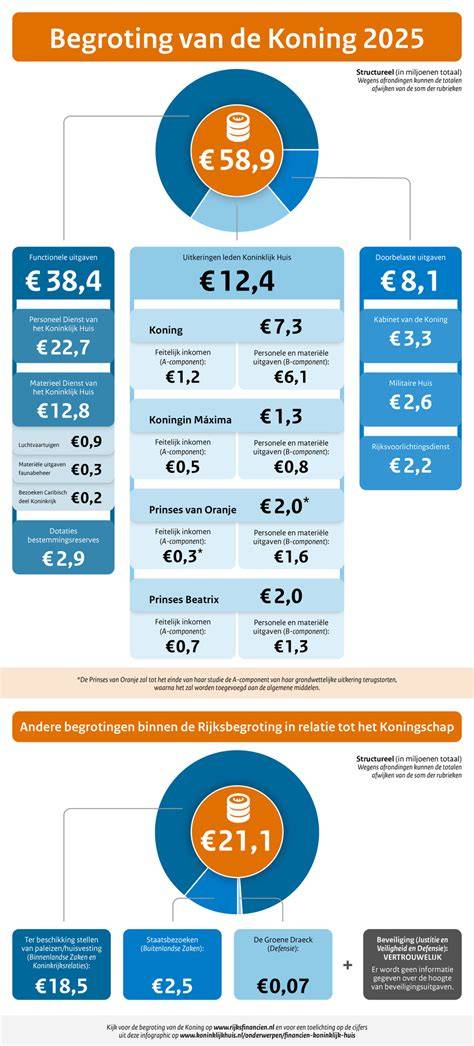 infographic_kosten_samenstelling.jpg