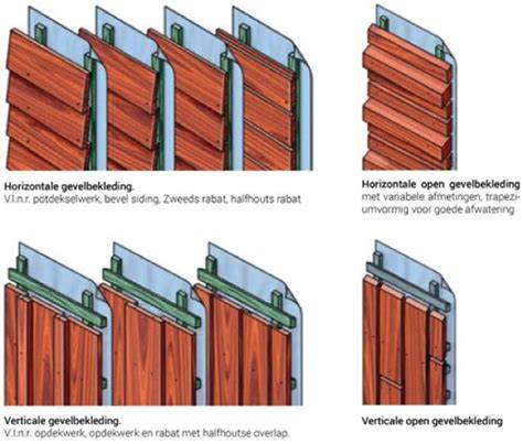 Verticale montage: tips en details